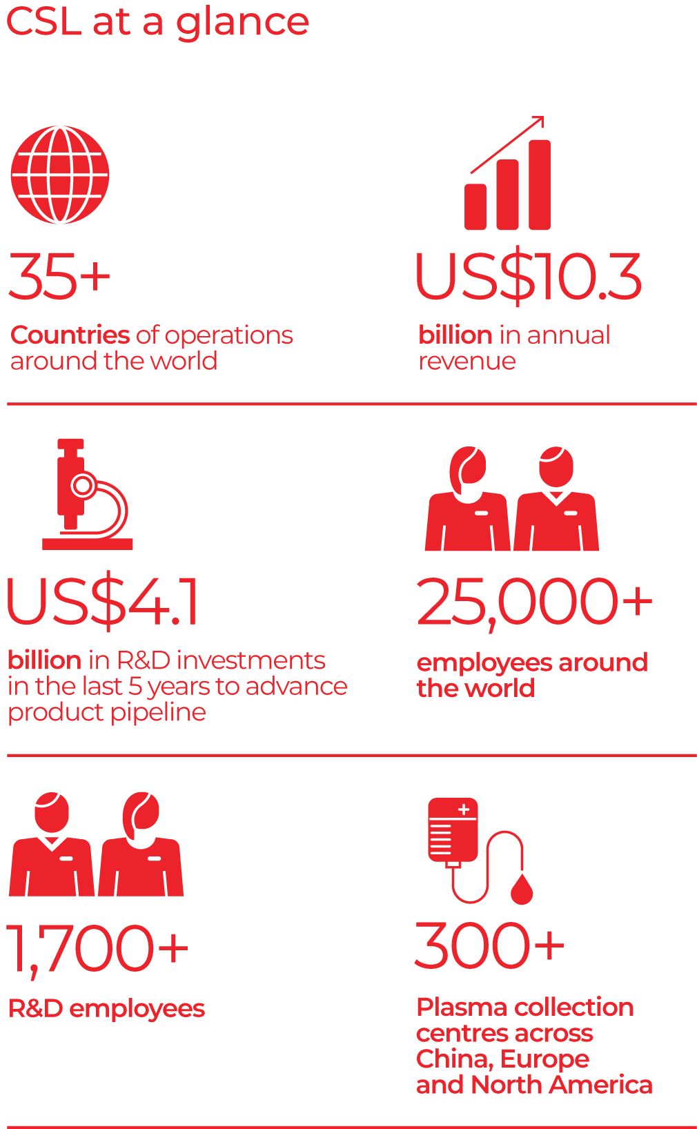 Our Company Csl Behring Australia